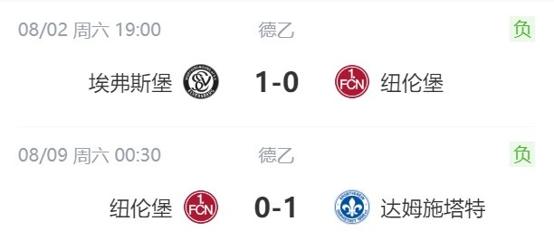 特拉洛维奇, 我不害怕这, 个挑战