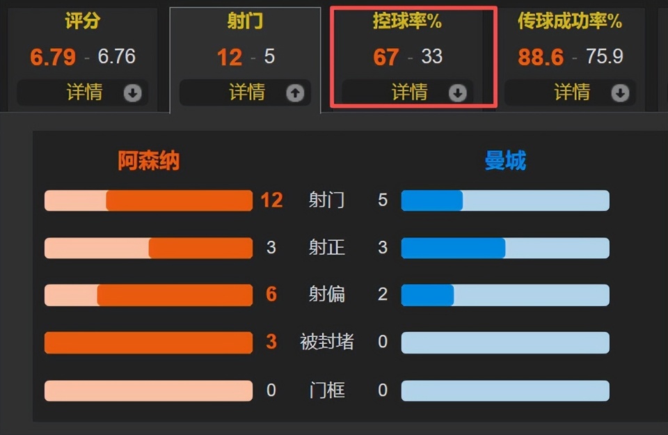 是自掘坟墓 是自掘坟墓
