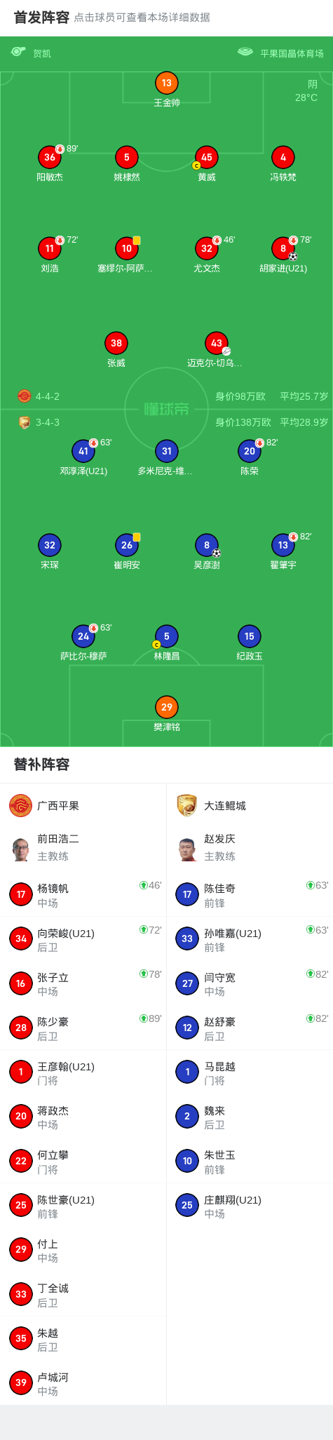 img, dingy img, dingy